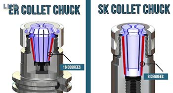 SK Collet Chucks